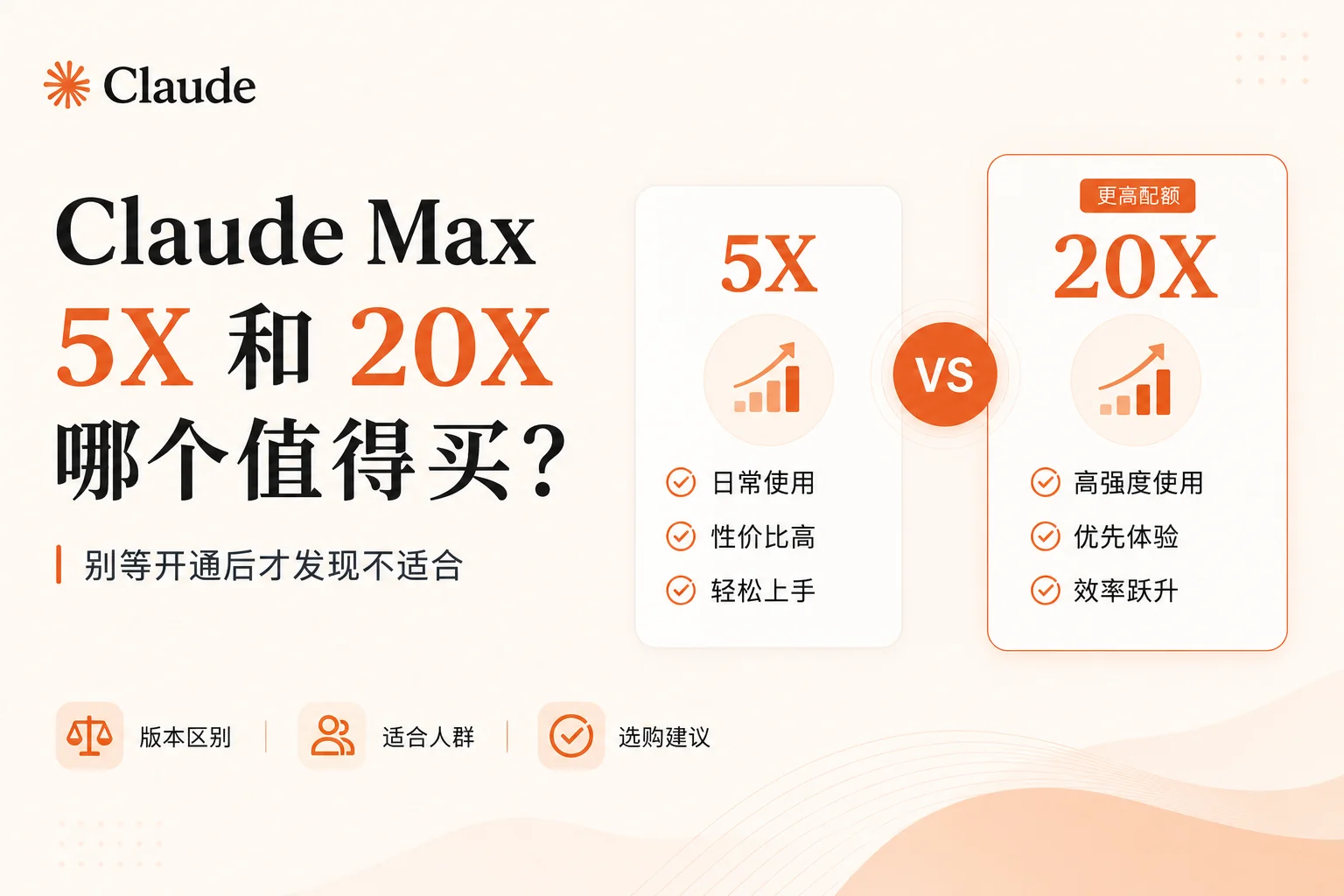 Claude Max 5X和20X有什么区别？价格、额度与Claude Code选择指南