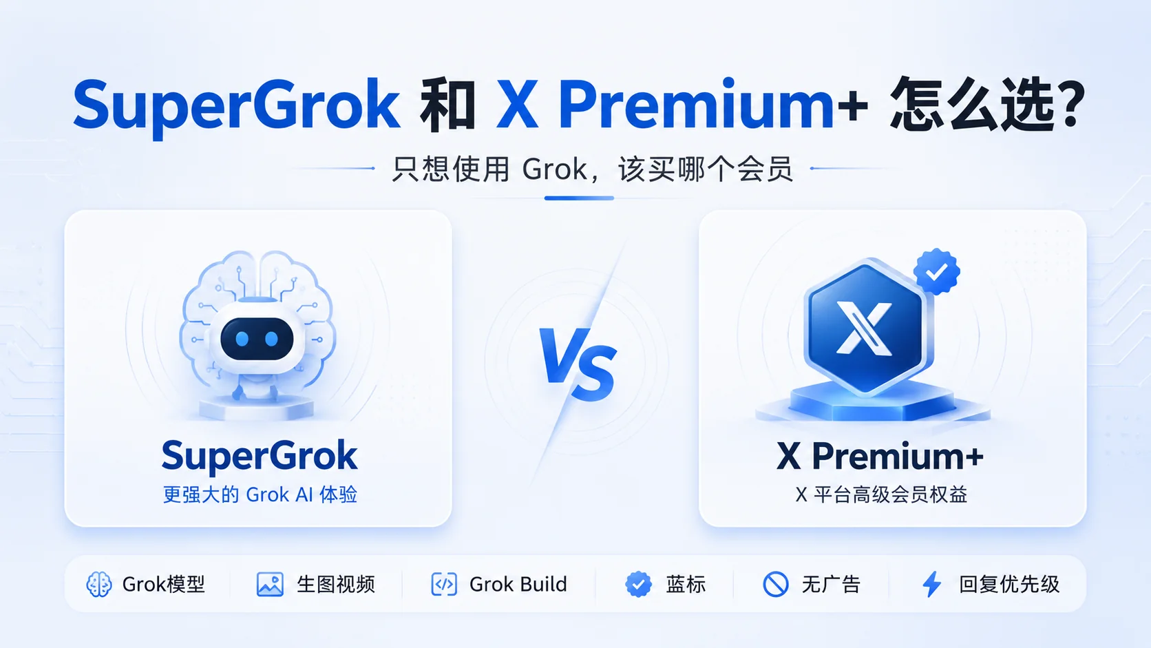 SuperGrok标准版和X Premium+有什么区别？只用Grok怎么选