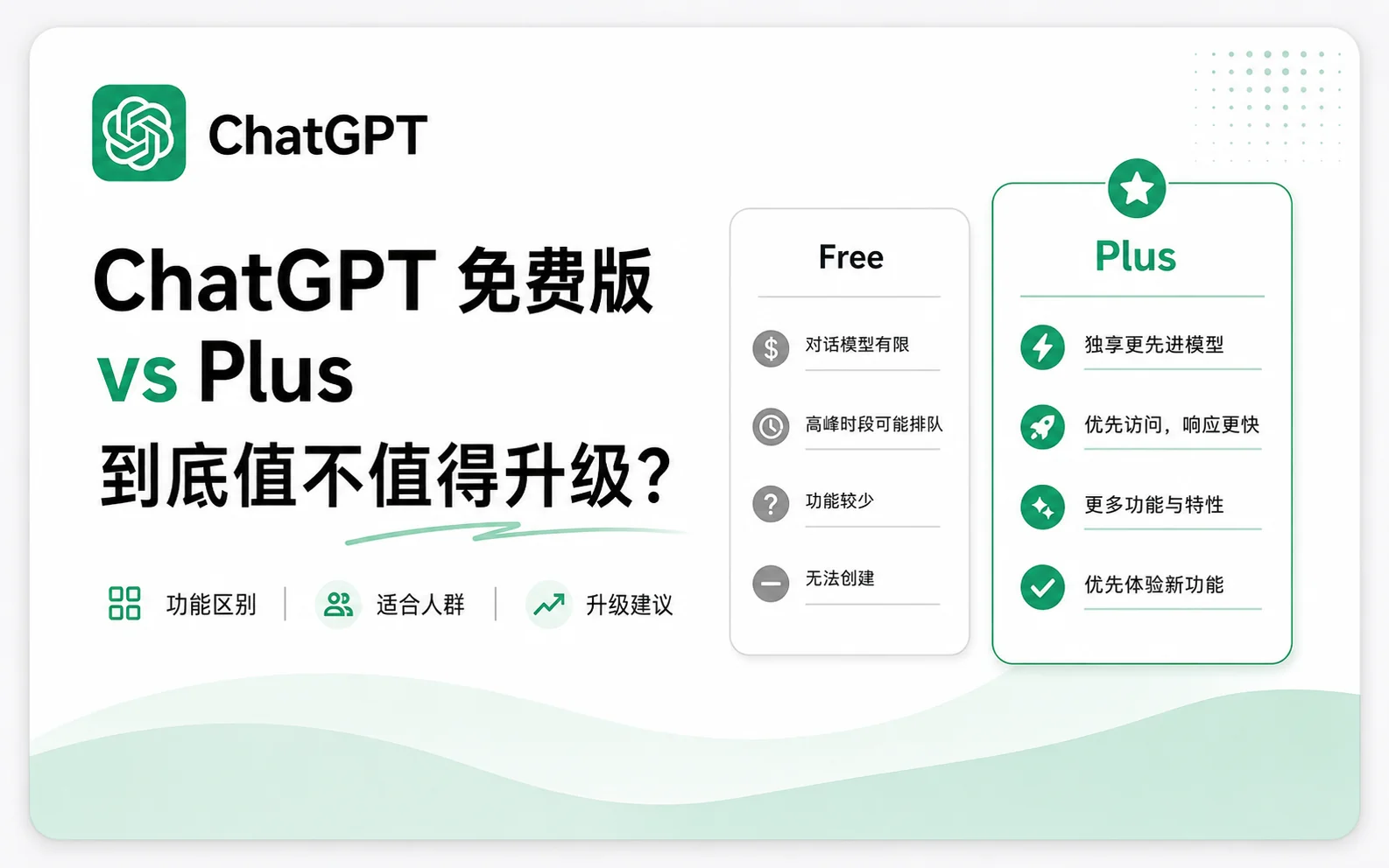 2026 ChatGPT Plus和免费版区别详解：价格、额度、功能限制与适合人群分析