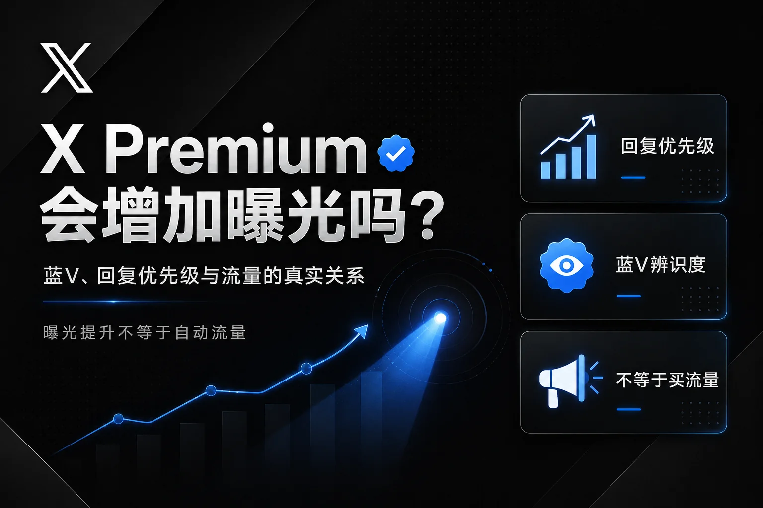 2026开通X Premium会增加曝光吗？蓝V、回复优先级与流量的真实关系
